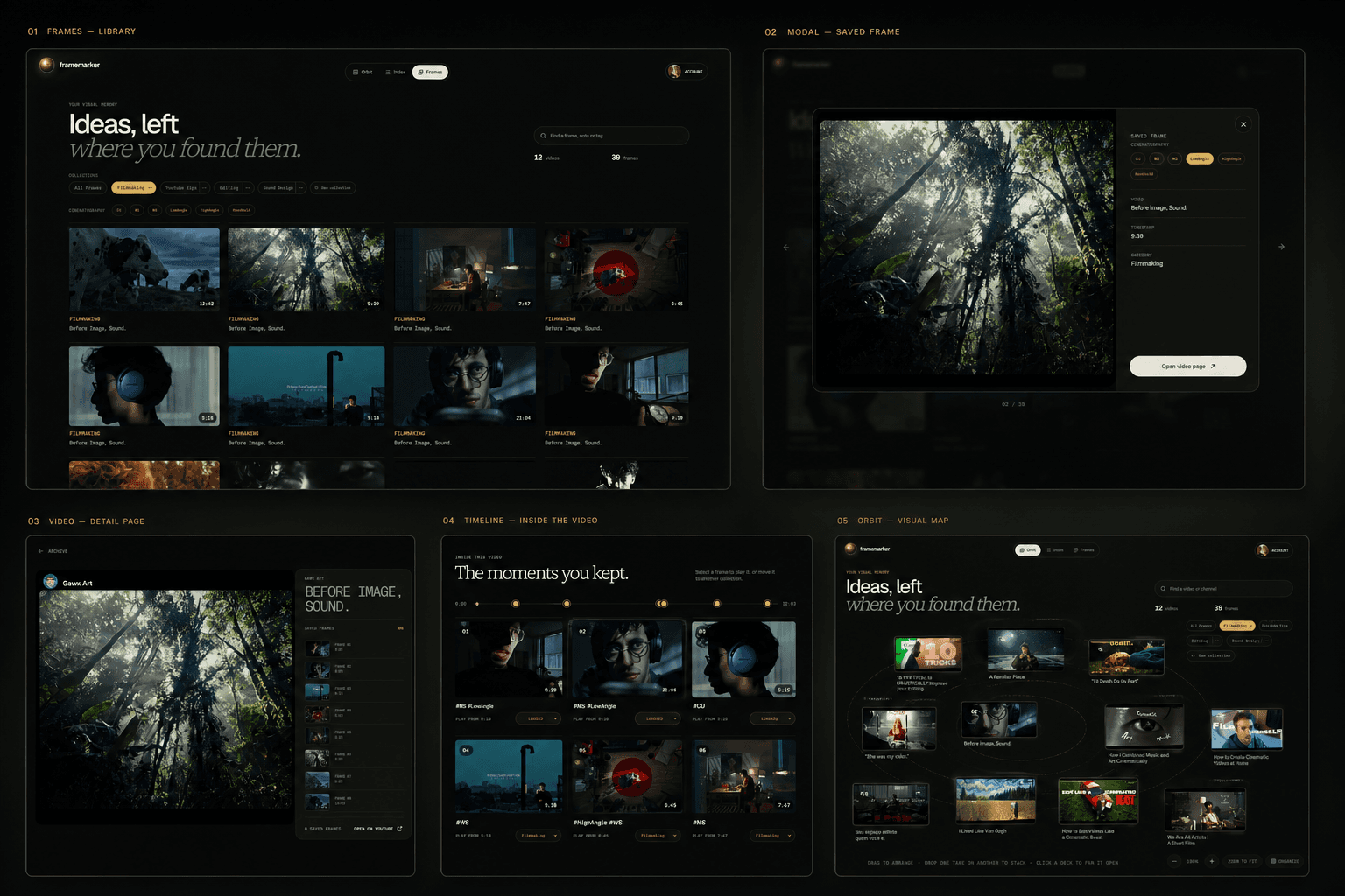 Framemarker dashboard views